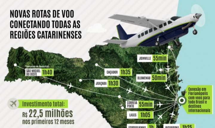 Voa+SC estreia com passagens a partir de R$ 315