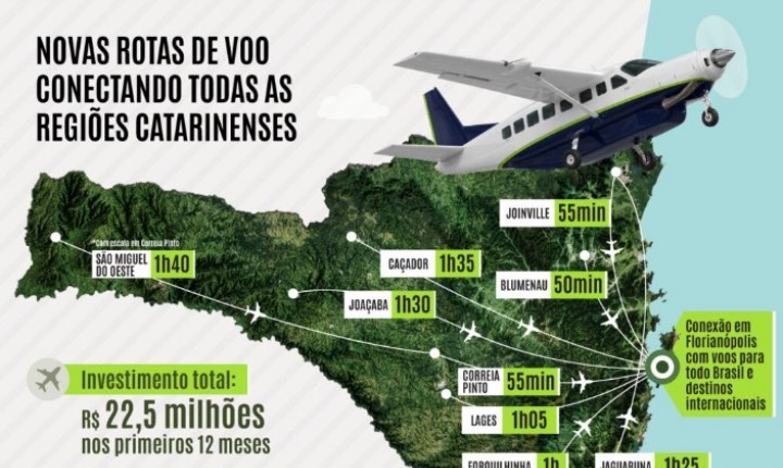 NOVAS ROTAS : Aviação regional começa a valer